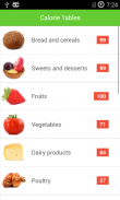 Calorie Screenshot 1 