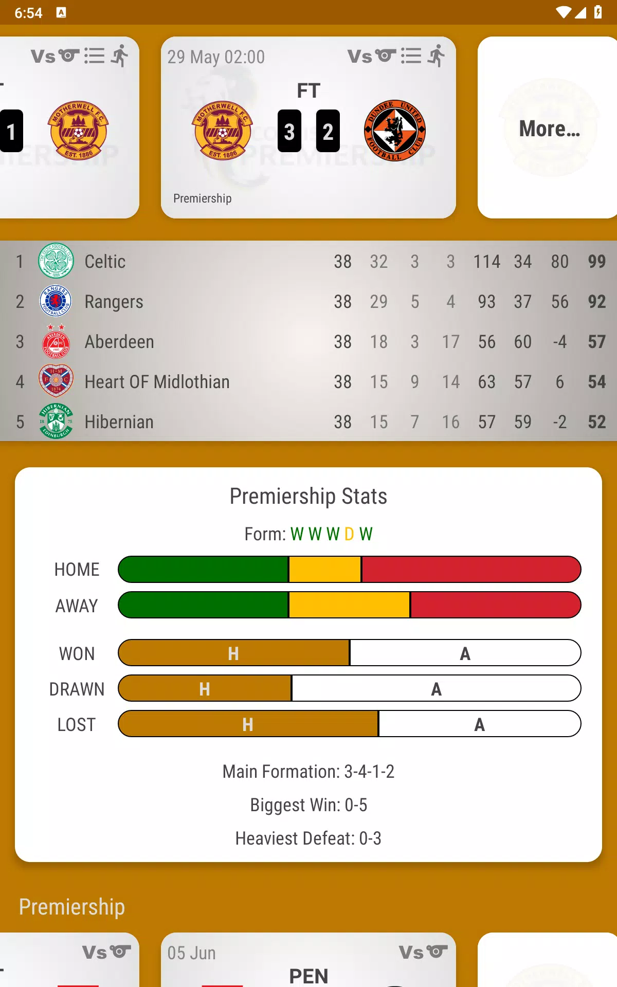 Motherwell FC Fan App Screenshot 4