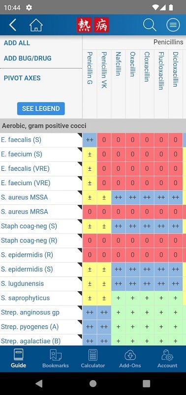 Sanford Guide Antimicrobial Screenshot 2