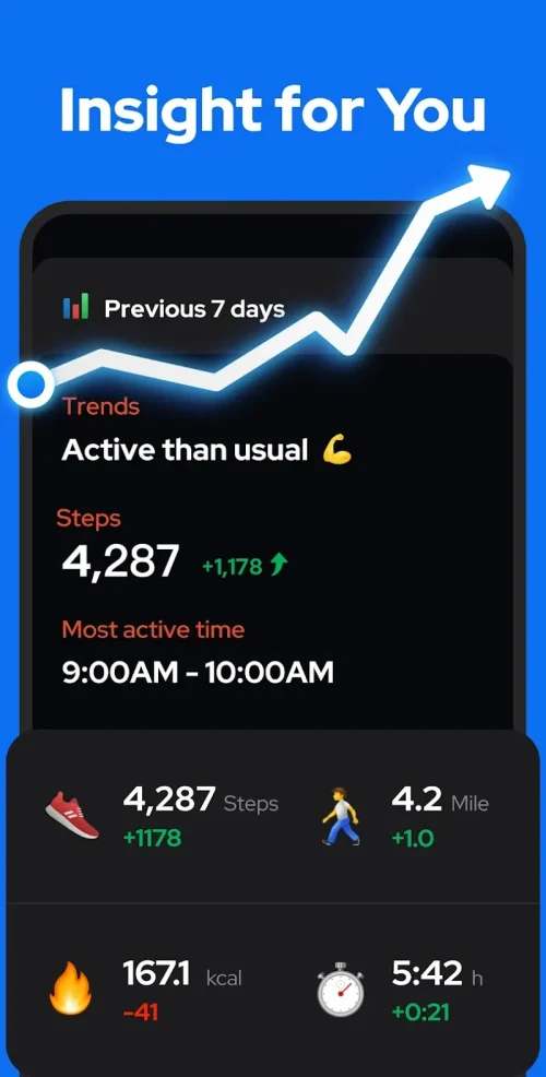 Step Counter - Pedometer Screenshot 5