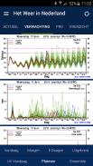 Weather in Holland Screenshot 8 