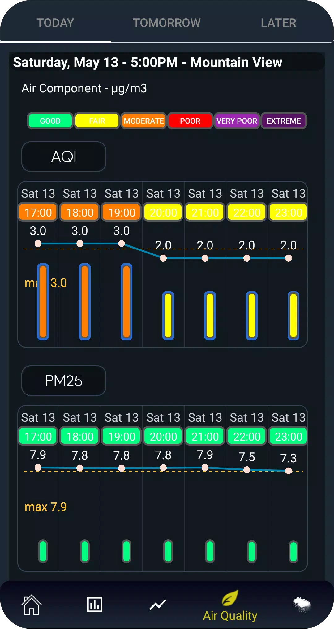 Weather Analysis Screenshot 4