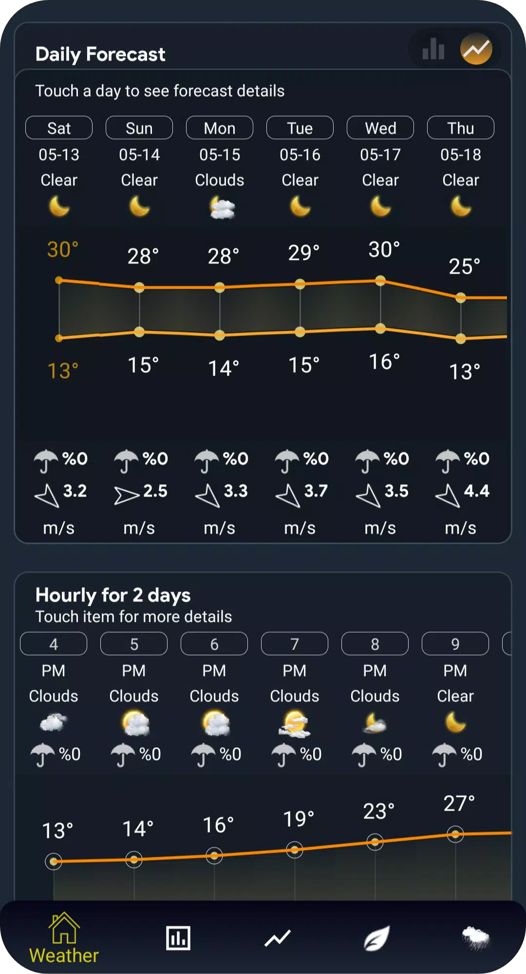 Weather Analysis Screenshot 2