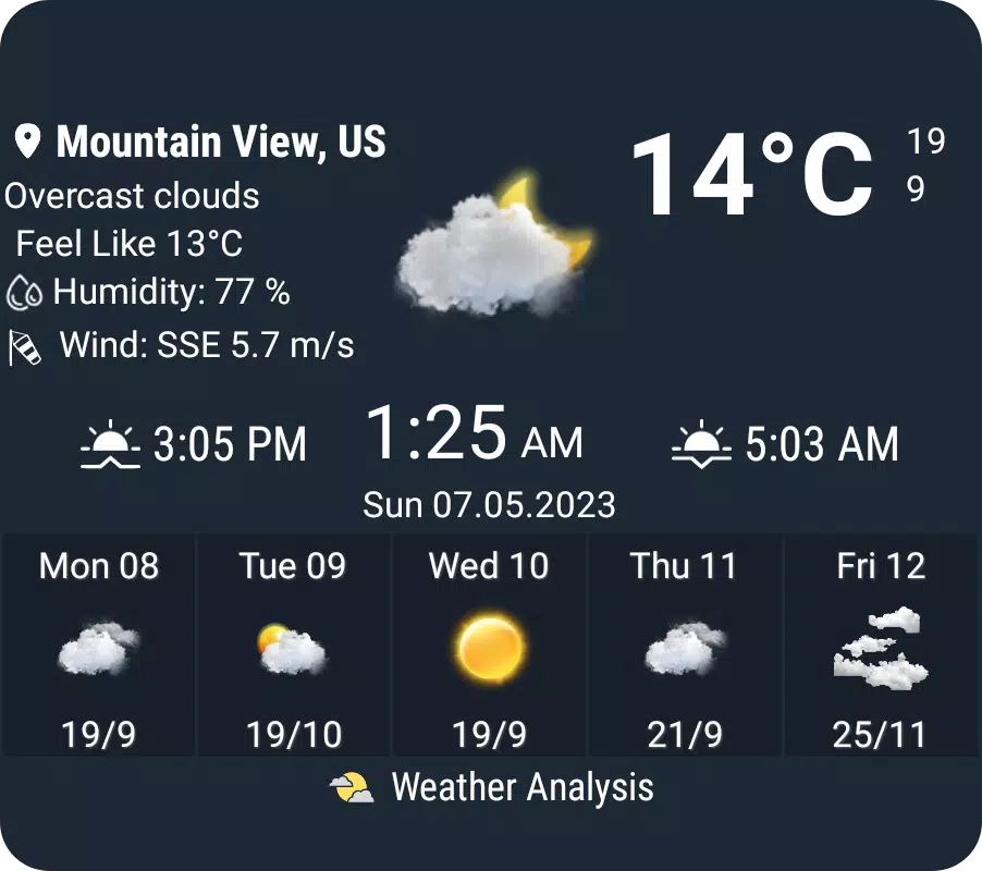Weather Analysis Screenshot 5