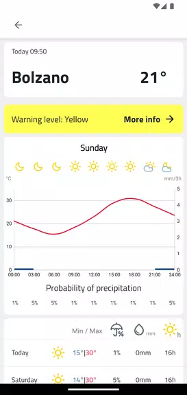 Weather South Tyrol Screenshot 3